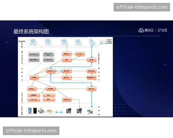 本季度实时音视频协议全面优化 显著提升了移动端观赛的码流稳定性 本季度实时音视频协议全面优化 显著提升了移动端观赛的码流稳定性