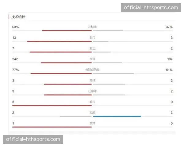 转播方测试新数据可视化方案，直播中将实时显示射门预期进球值