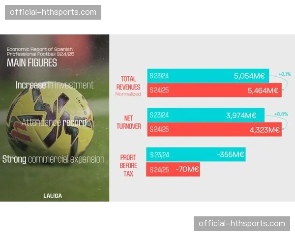 财务报告：西甲中游俱乐部通过出售数据分析模型给海外联赛，获得额外收入